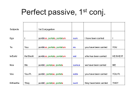 Passive Voice Forms Carla Geiger Latin Ii Iii Form Of Be