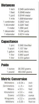 Correct Metric Conversion Chart For Distance Ounces To
