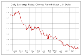 Rmb Exchange Rate Graph