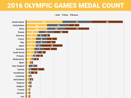 Rio 2016 Summer Olympics Medal Count Insider