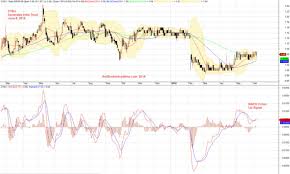 Moses Singapore Stock Analysis Cy6u Ascendas India Trust