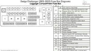dodge challenger 2016 2022 fuse box