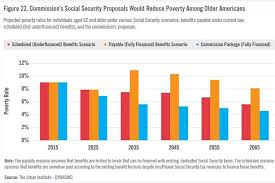 In Two Social Security Reports Ways To Reduce Senior