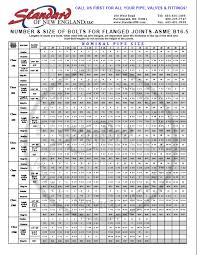 Stud Bolt Nut Chart Standard Of New England Llc