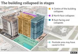 Miami Building Collapse