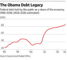 Another Obama Parting Gift Wsj