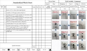 Standardized Work Chart Download Scientific Diagram