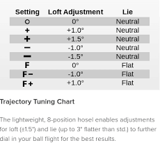 ping hosel adjustment question