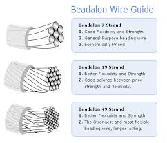 A Guide To Choosing The Right Beading Wire