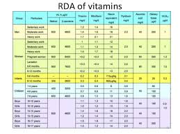 Vitamins And Minerals