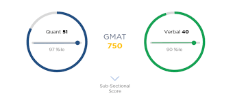 How To Calculate Gmat Score Gmat Planner Vs Gmat Score