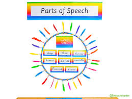 Make Teaching Parts Of Speech Easy Teach Starter