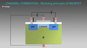 Maybe you would like to learn more about one of these? Mosfet Working Animation Mosfet Explained Mosfet Transistor Animation Youtube