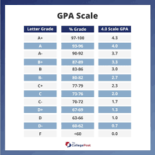 weighted gpa vs unweighted gpa which