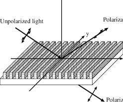 light incident on the polarizer