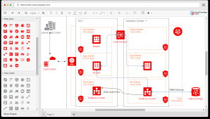 Oracle Cloud Infrastructure Architecture Diagram gambar png