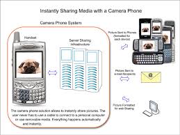 Camera Phone Wikipedia