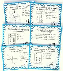 Y Intercept Activity Task Cards