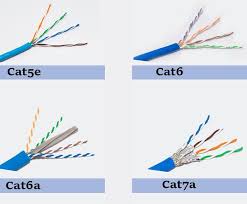 A fully shielded cable, using modern readily available components, provides a reliable robust solution in Difference Between Cat5e Cat6 Cat6a And Cat7 Cable Infinity Cable Products