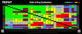 Harm Reduction Information Ankors