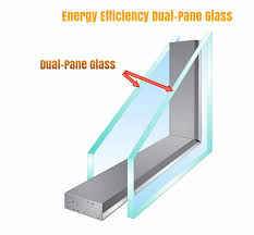 dual pane glass for energy efficiency