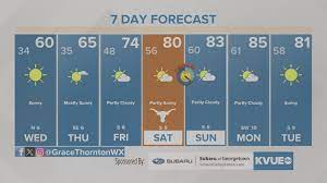 austin forecast halloween 2023 could