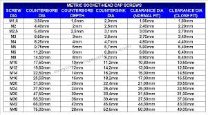 30 Specific Metric Bolt Clearance Hole Size Chart