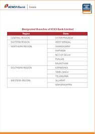 designated icici bank limited branch