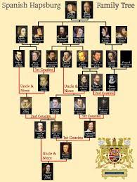 They currently hold the position of power and have the mid 900's. Incest Ridden Family Tree Of Habsburg Dynasty That Resulted With Inbred King Of Spain Charles Ii And Extinction Of Spanish Line Of Habsburgs Interestingasfuck