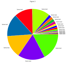 Making Nicer Looking Pie Charts With Matplotlib What Do