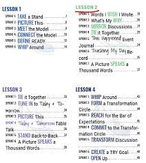 table of contents and styles conflict