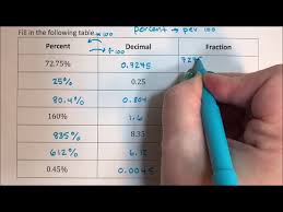 percent decimal fraction conversion