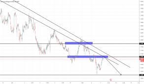 Chfsgd Chart Rate And Analysis Tradingview
