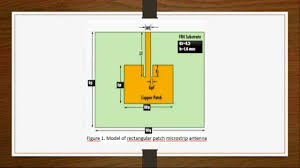 Design Of Rectangular Microstrip Patch Antenna Part 1 Matlab Calculation
