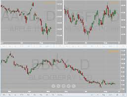 A New Multi Chart Layout Tradingview Blog