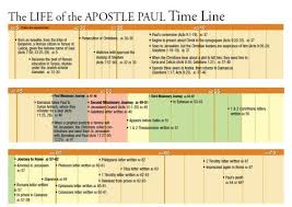 Life Of Paul Timeline 7 26 11 Paul Bible Bible Timeline