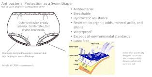 Reusable Swim Diapers Swim Ster Disposable Swim Diapers