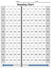Rounding Chart 100s Full Page King Virtue