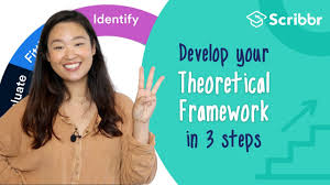 develop a theoretical framework in 3