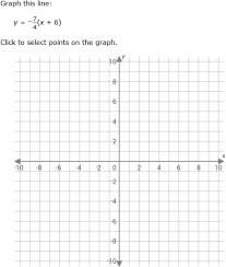 Graph A Linear Equation Geometry