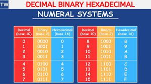 converting binary decimal hexadecimal