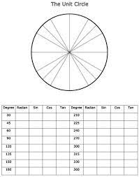 the unit circle degree radian sin cos