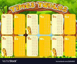Times Tables Chart With Giraffes In Background