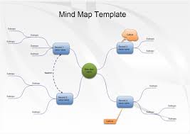 Example Of Mind Map