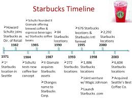 Starbucks Coffee Company organizational culture case study analysis WriteWork