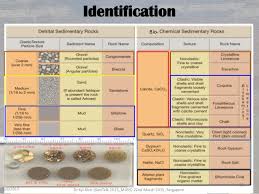 Understanding The Sedimentary Rocks Geotalk 2 Mgss