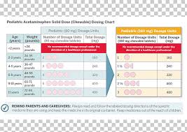 Acetaminophen Ibuprofen Pediatrics Tylenol Dose Chart Label
