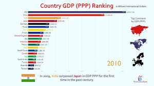 Top 20 Country Gdp Ppp Ranking History 1980 2023