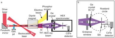 high energy x ray diffraction