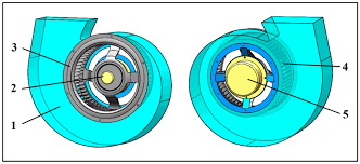 optimization of multi blade centrifugal